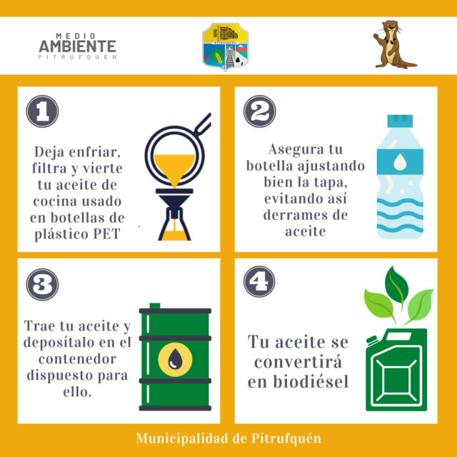 La contaminación silenciosa del aceite de cocina